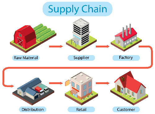 Analisis data alur distribusi di lembaga simulasi logistik